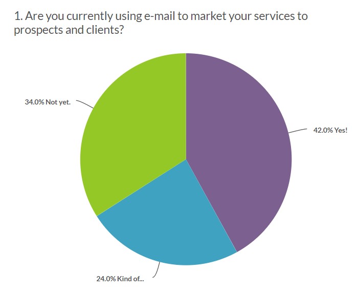 are msps using email
