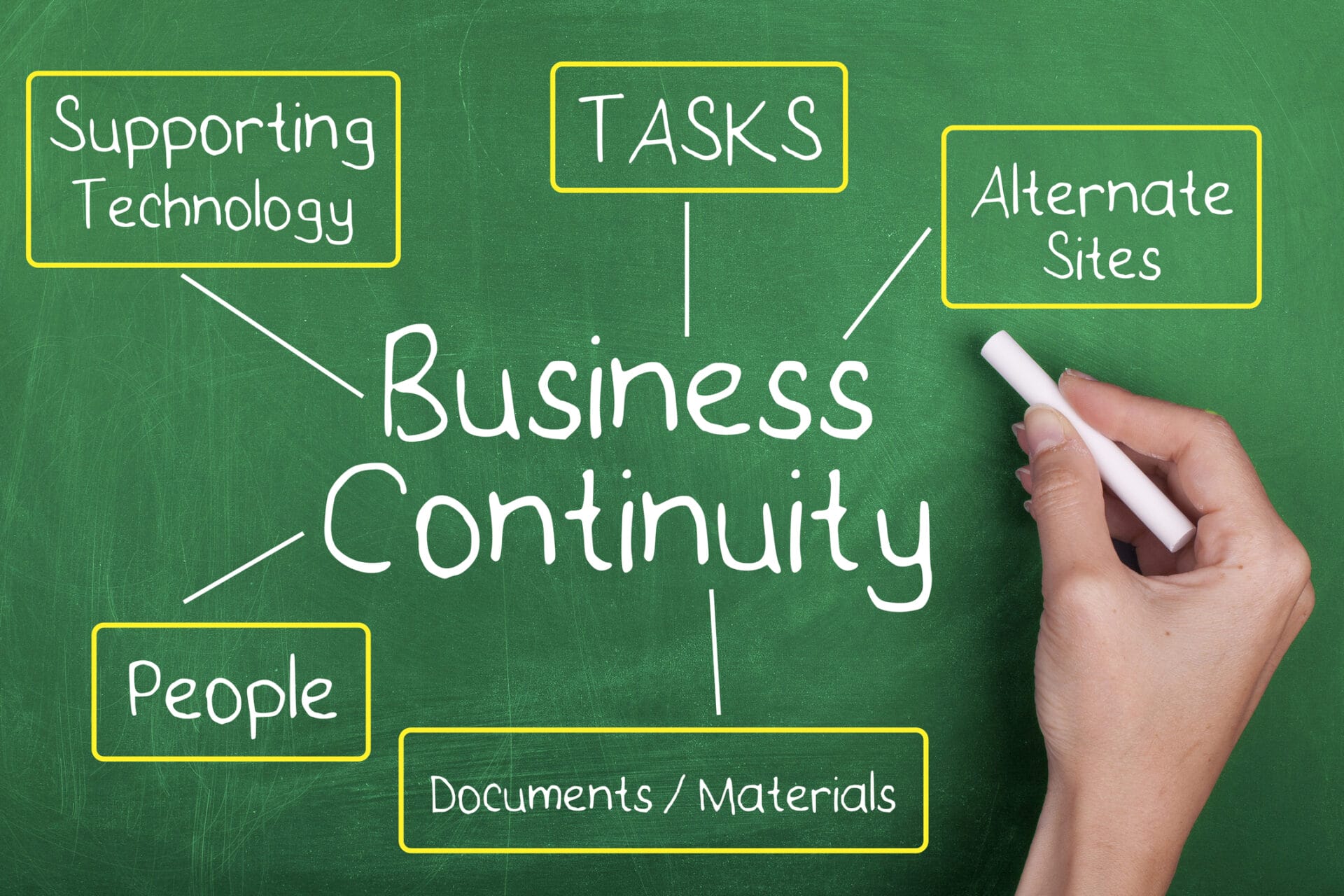From Crisis To Continuity: Why Response and Recovery Are Key